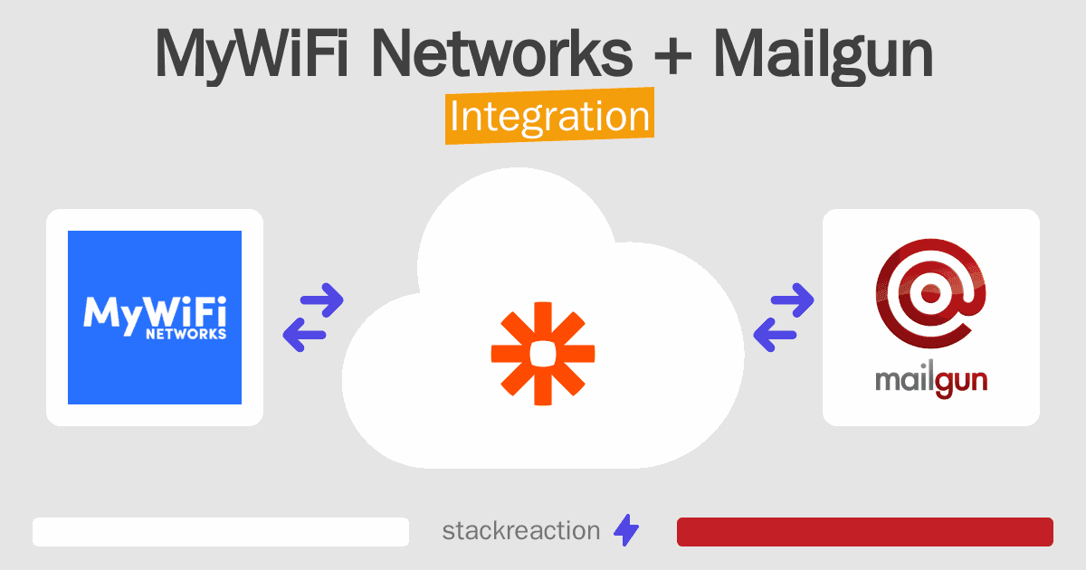 MyWiFi Networks and Mailgun Integration