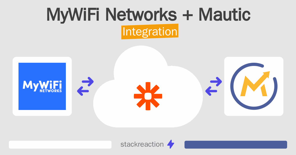 MyWiFi Networks and Mautic Integration