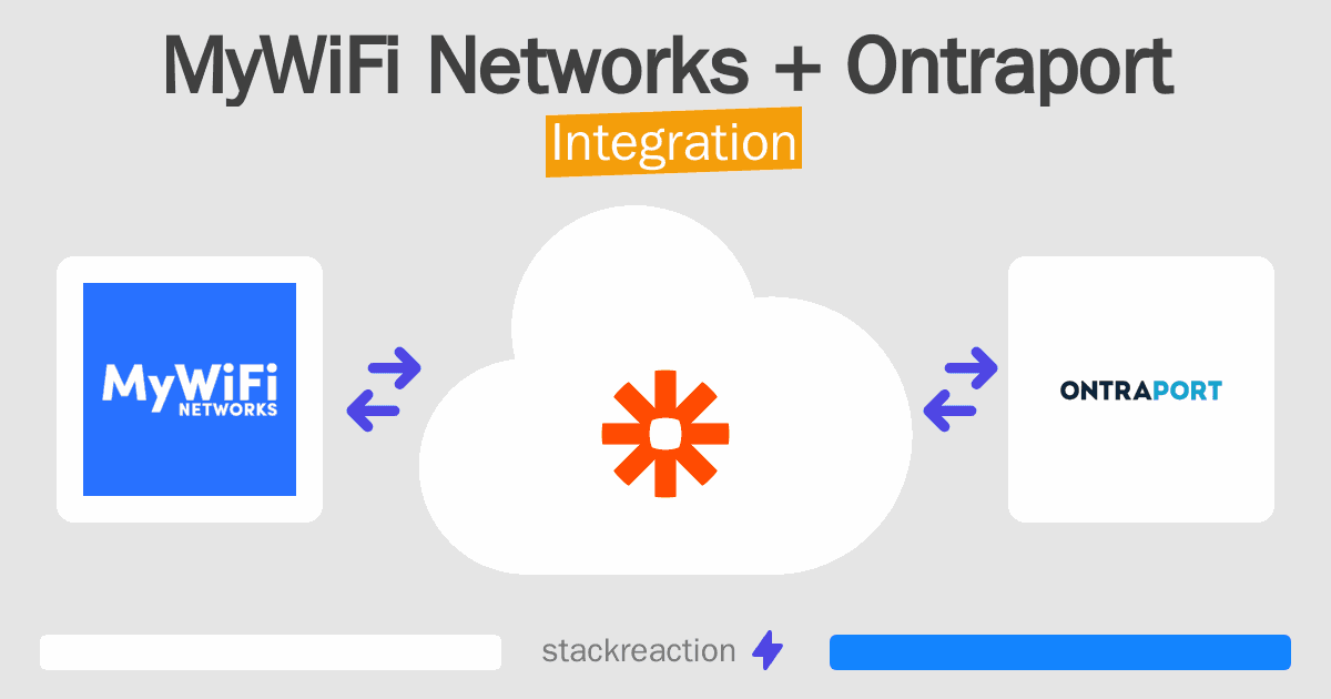 MyWiFi Networks and Ontraport Integration