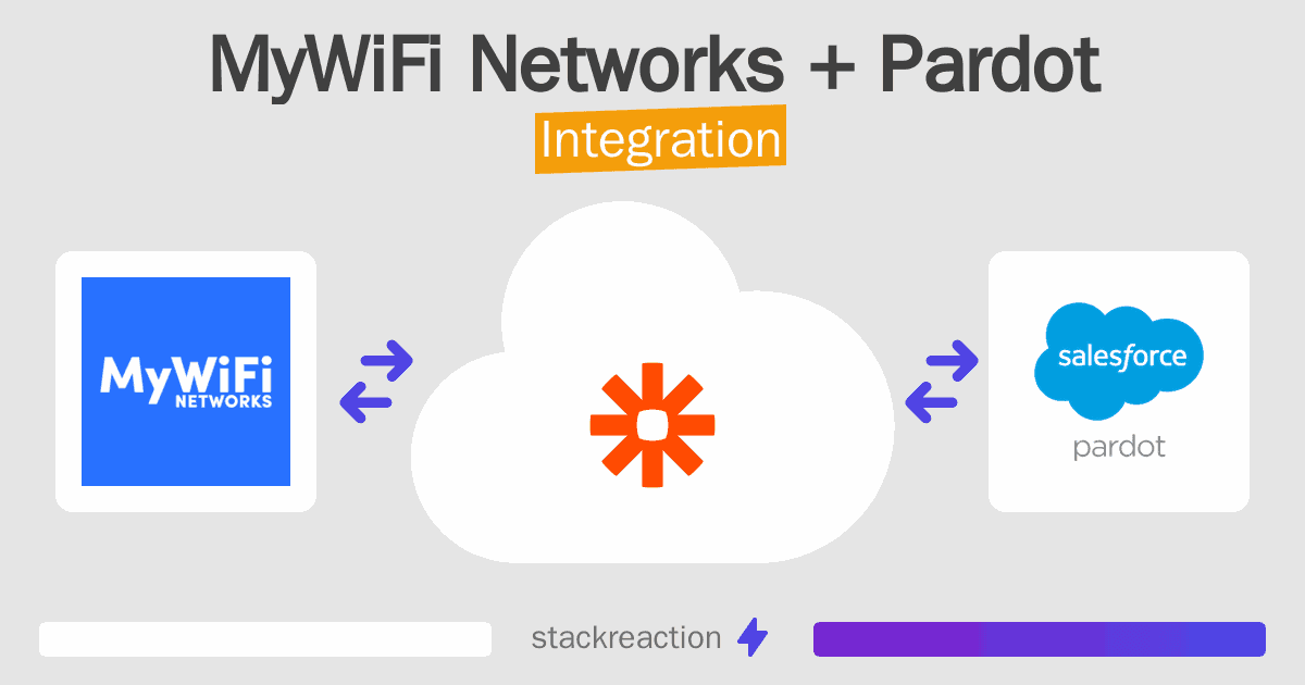 MyWiFi Networks and Pardot Integration