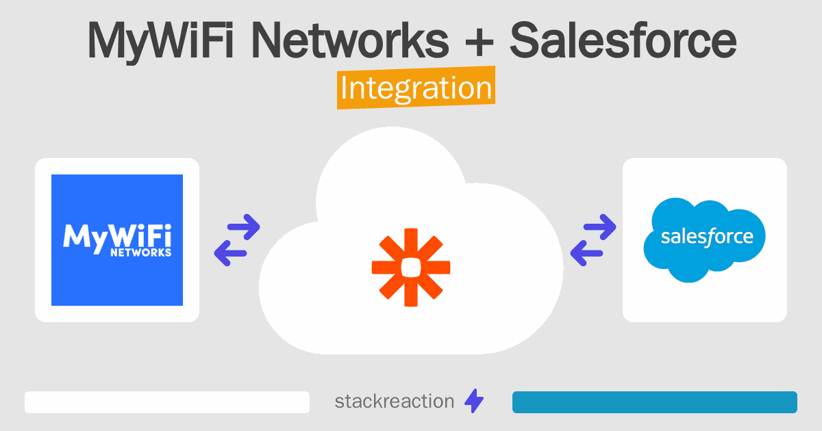 MyWiFi Networks and Salesforce Integration