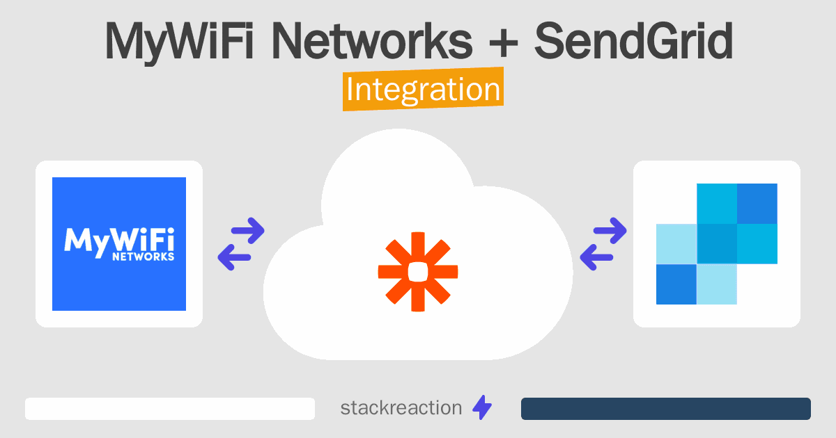MyWiFi Networks and SendGrid Integration