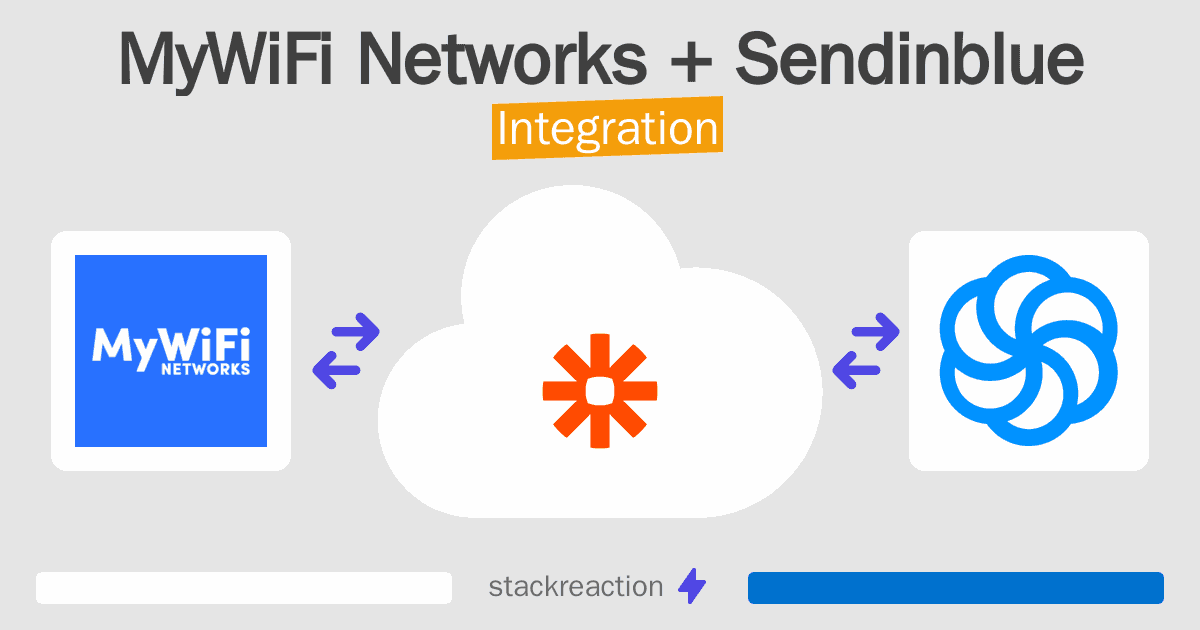 MyWiFi Networks and Sendinblue Integration