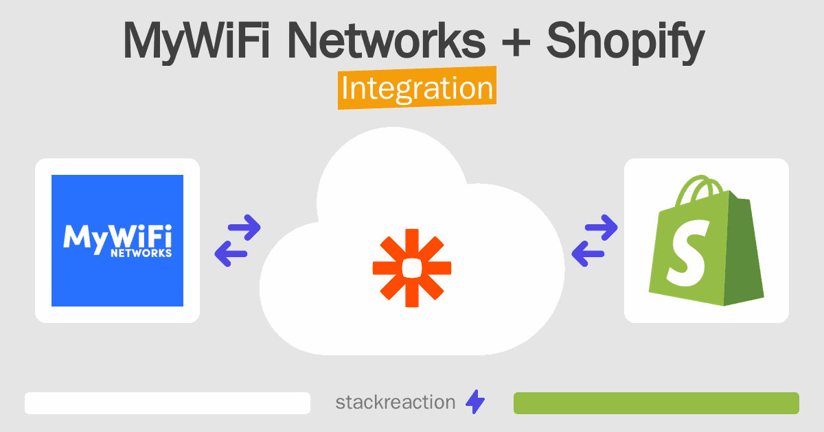 MyWiFi Networks and Shopify Integration