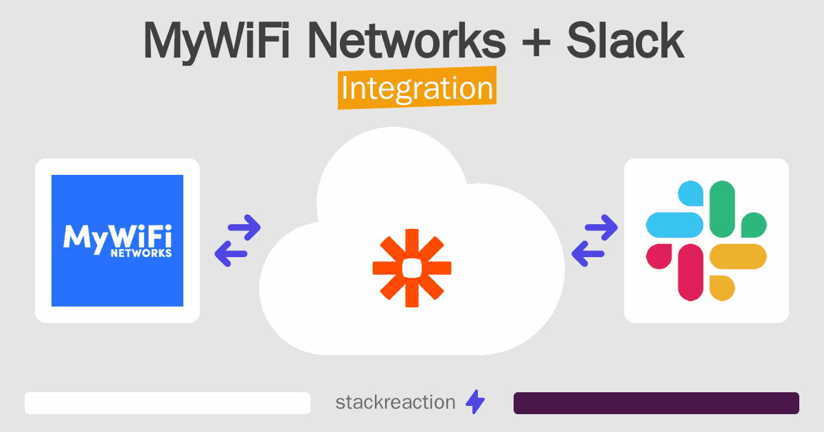 MyWiFi Networks and Slack Integration