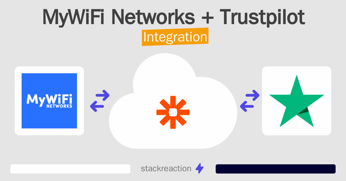 MyWiFi Networks and Trustpilot Integration