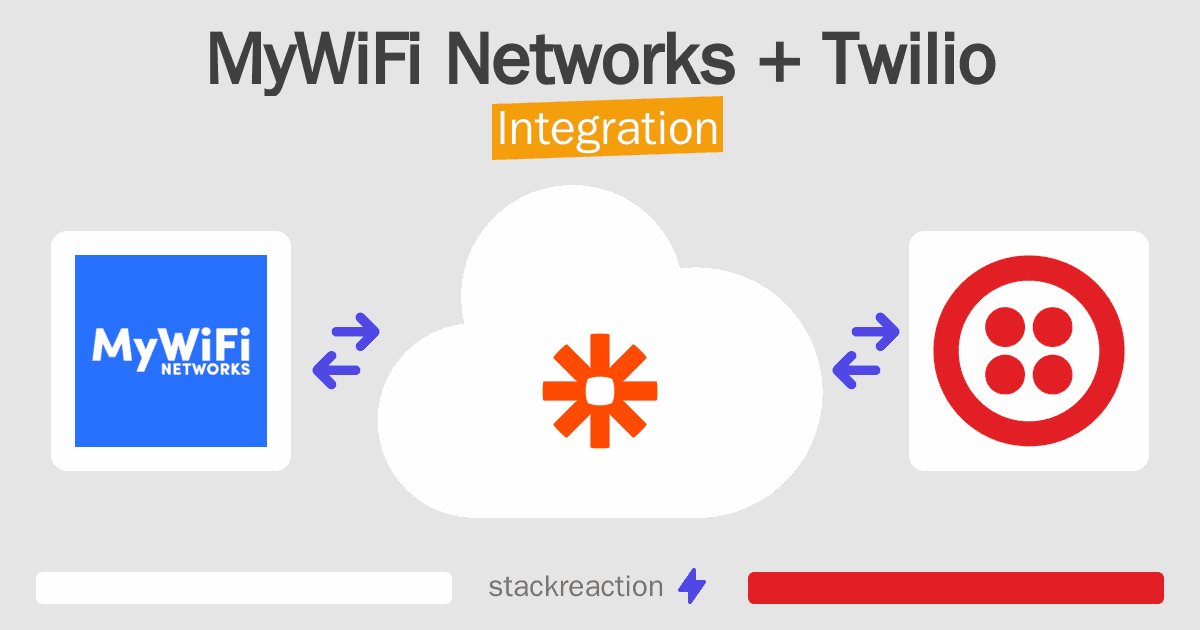 MyWiFi Networks and Twilio Integration