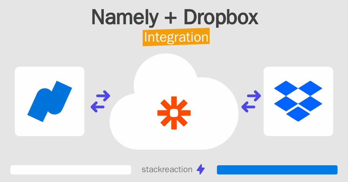 Namely and Dropbox Integration