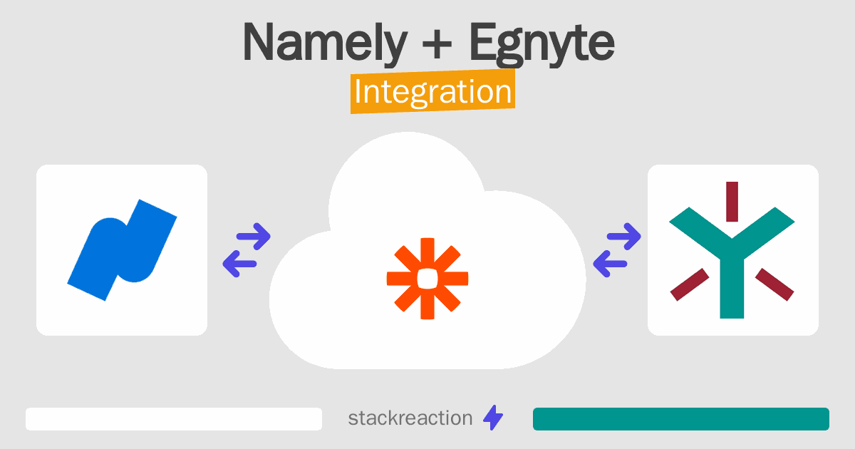 Namely and Egnyte Integration