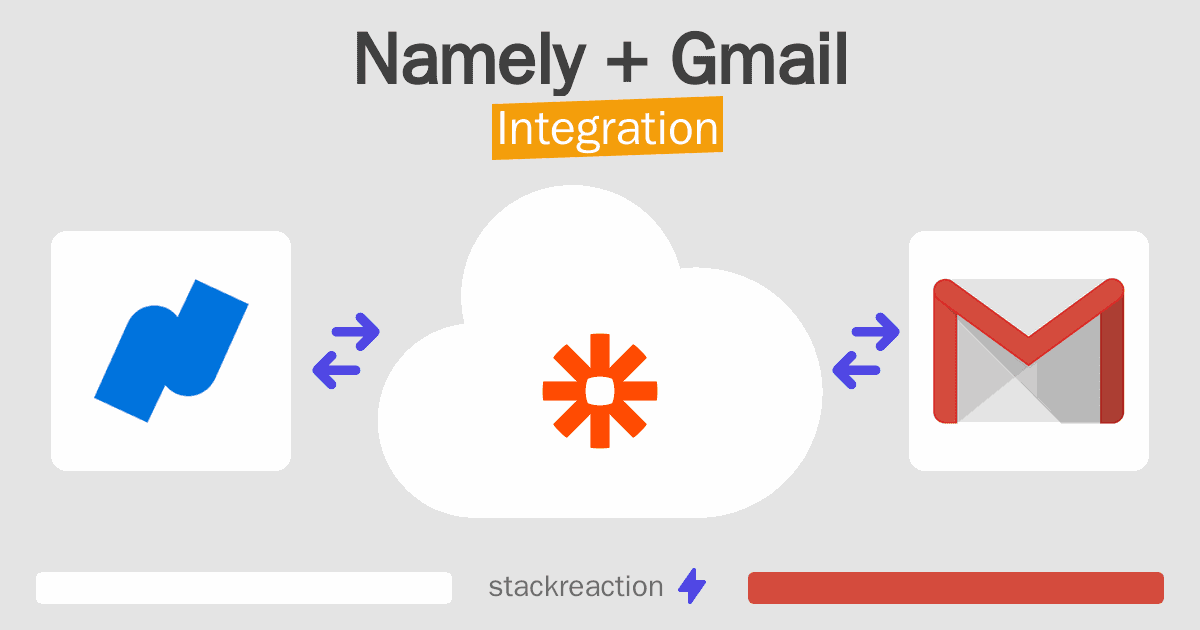 Namely and Gmail Integration