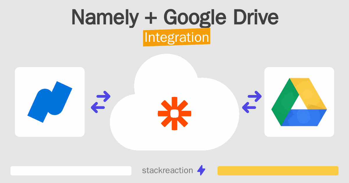 Namely and Google Drive Integration