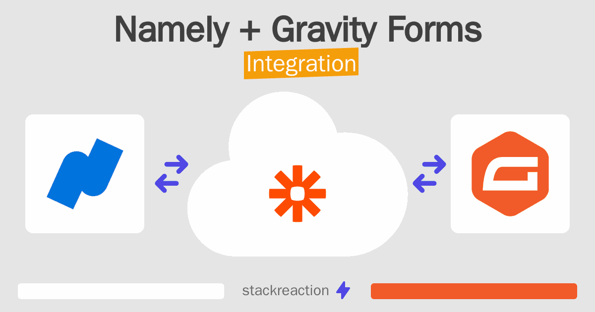 Namely and Gravity Forms Integration