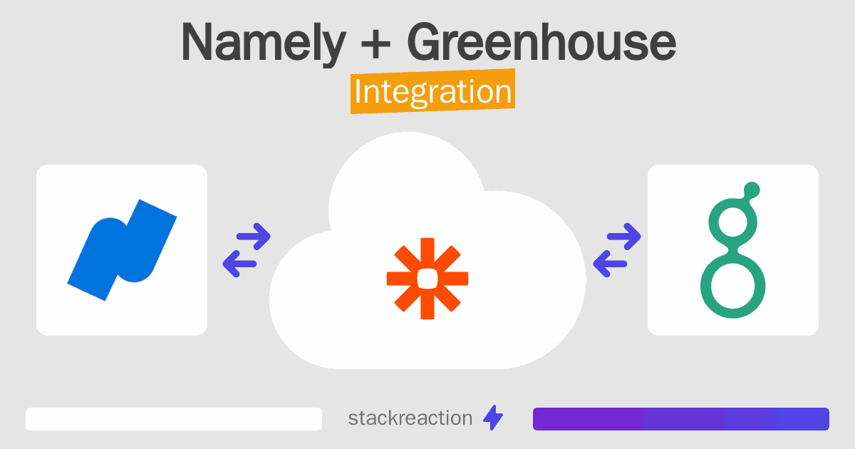 Namely and Greenhouse Integration