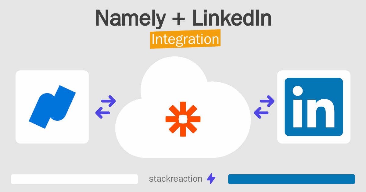 Namely and LinkedIn Integration