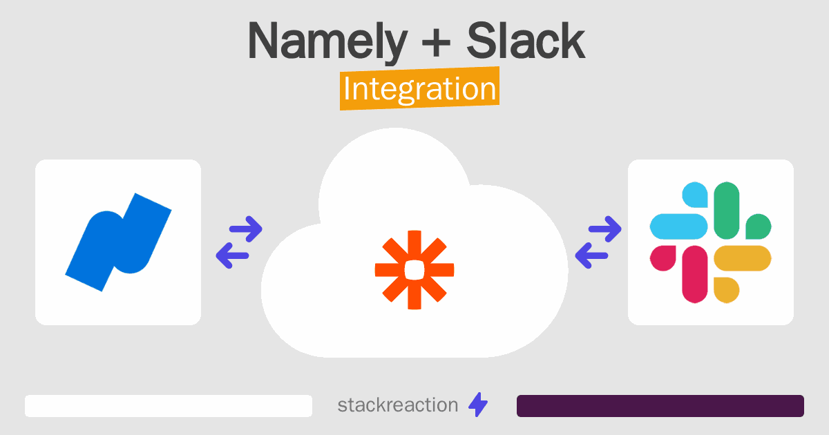 Namely and Slack Integration