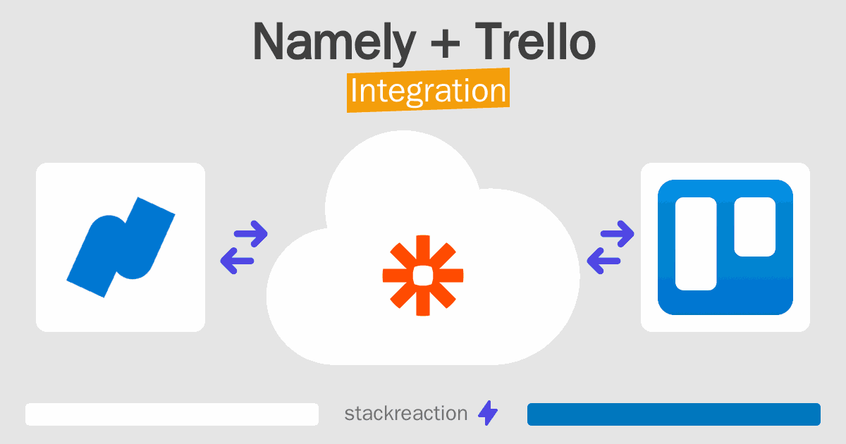 Namely and Trello Integration