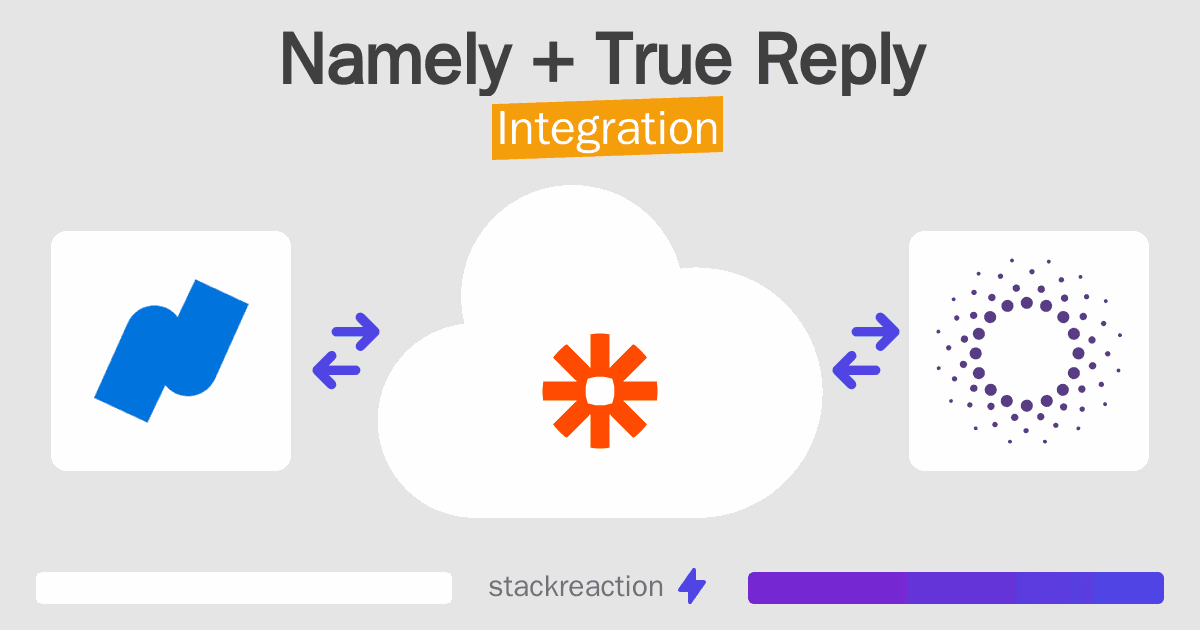 Namely and True Reply Integration