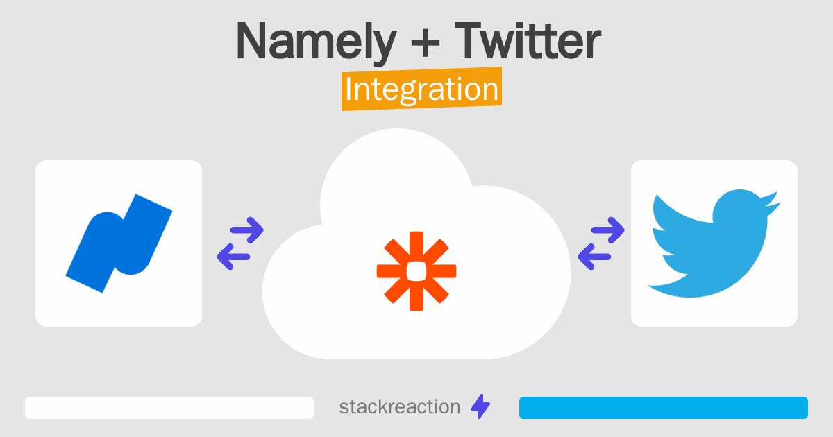 Namely and Twitter Integration