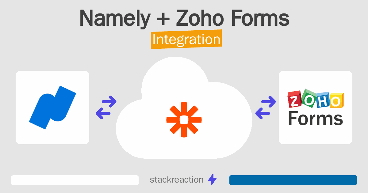 Namely and Zoho Forms Integration