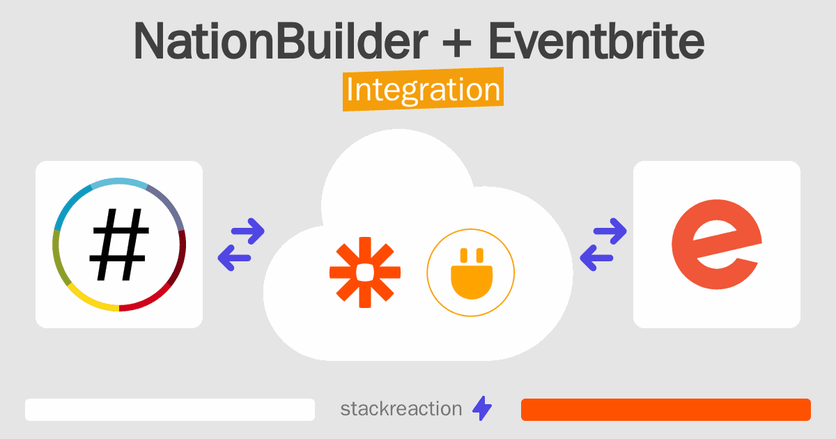 NationBuilder and Eventbrite Integration