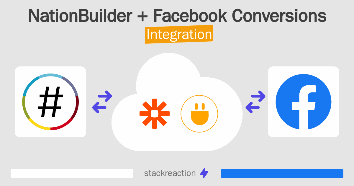 NationBuilder and Facebook Conversions Integration