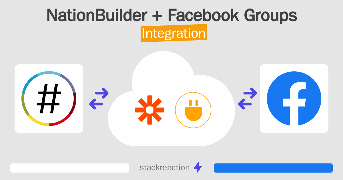 NationBuilder and Facebook Groups Integration