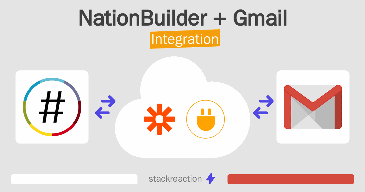 NationBuilder and Gmail Integration