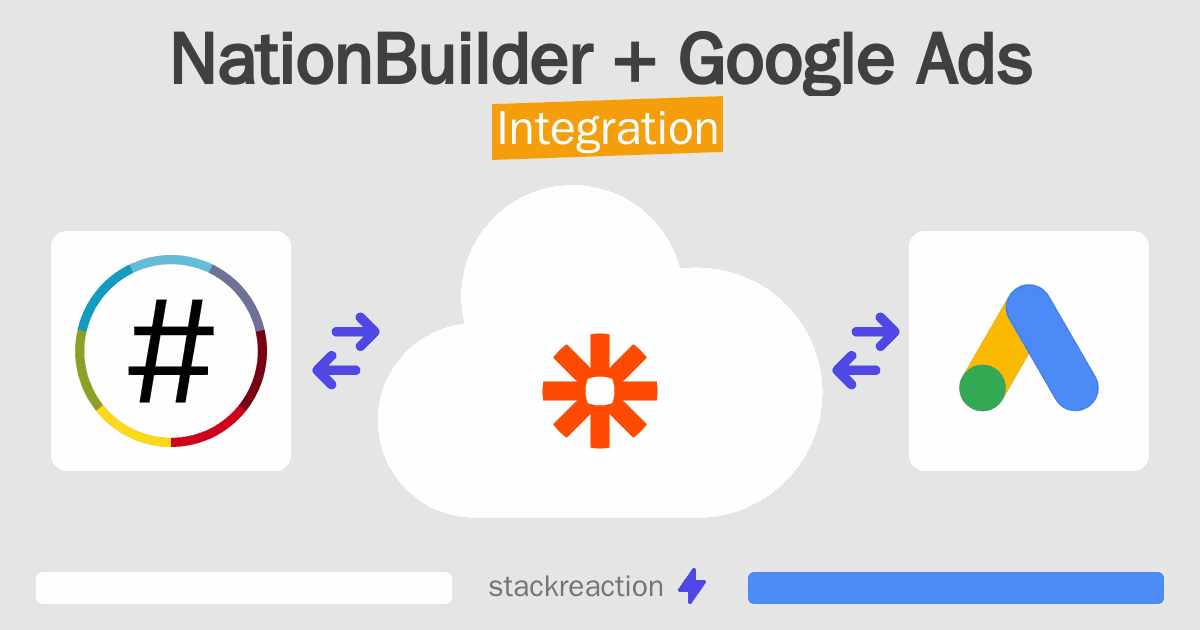NationBuilder and Google Ads Integration