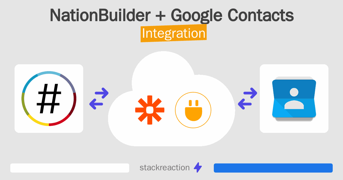 NationBuilder and Google Contacts Integration