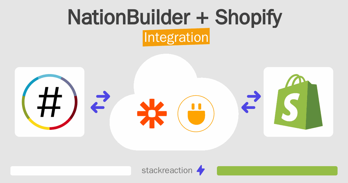 NationBuilder and Shopify Integration