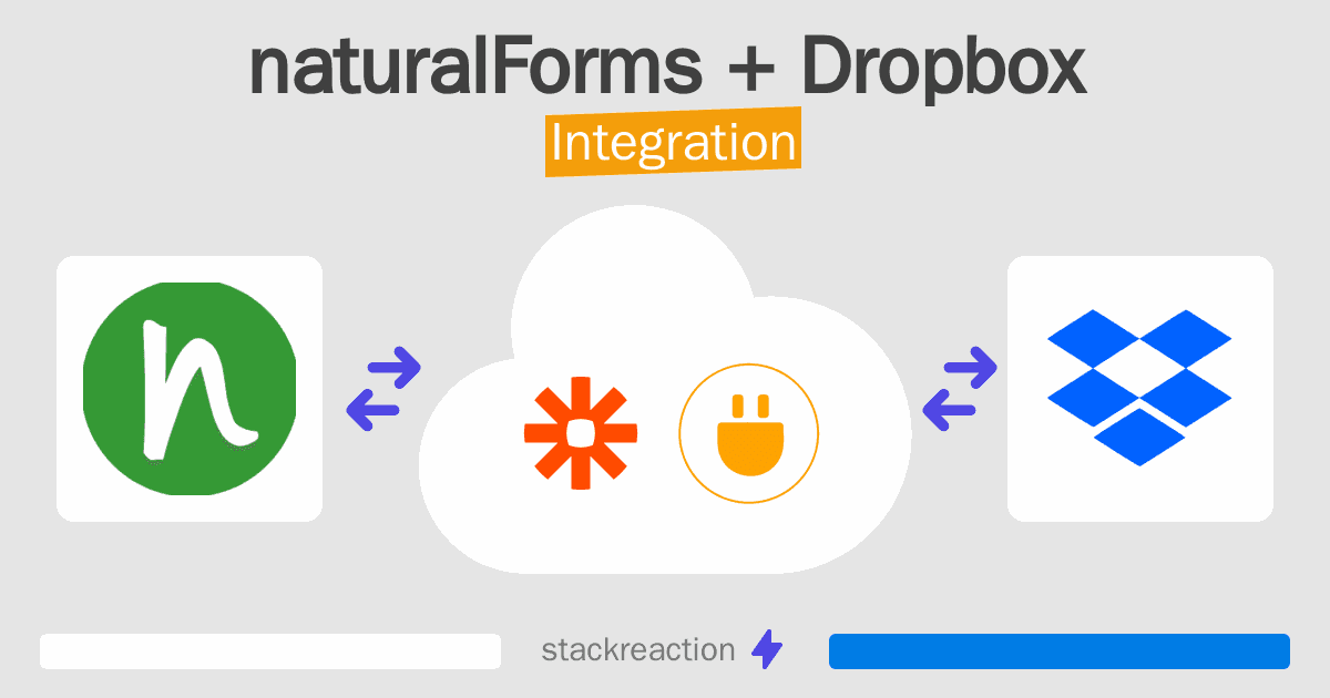 naturalForms and Dropbox Integration