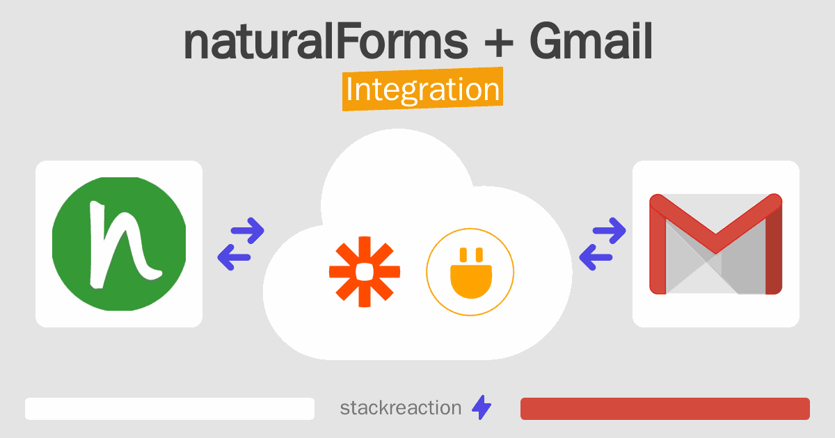 naturalForms and Gmail Integration