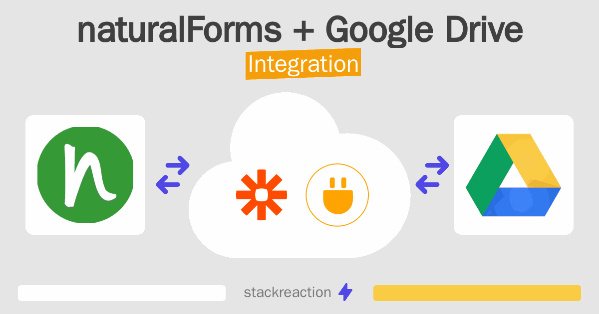 naturalForms and Google Drive Integration