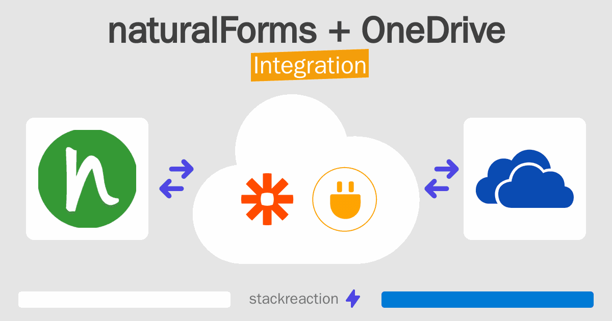naturalForms and OneDrive Integration