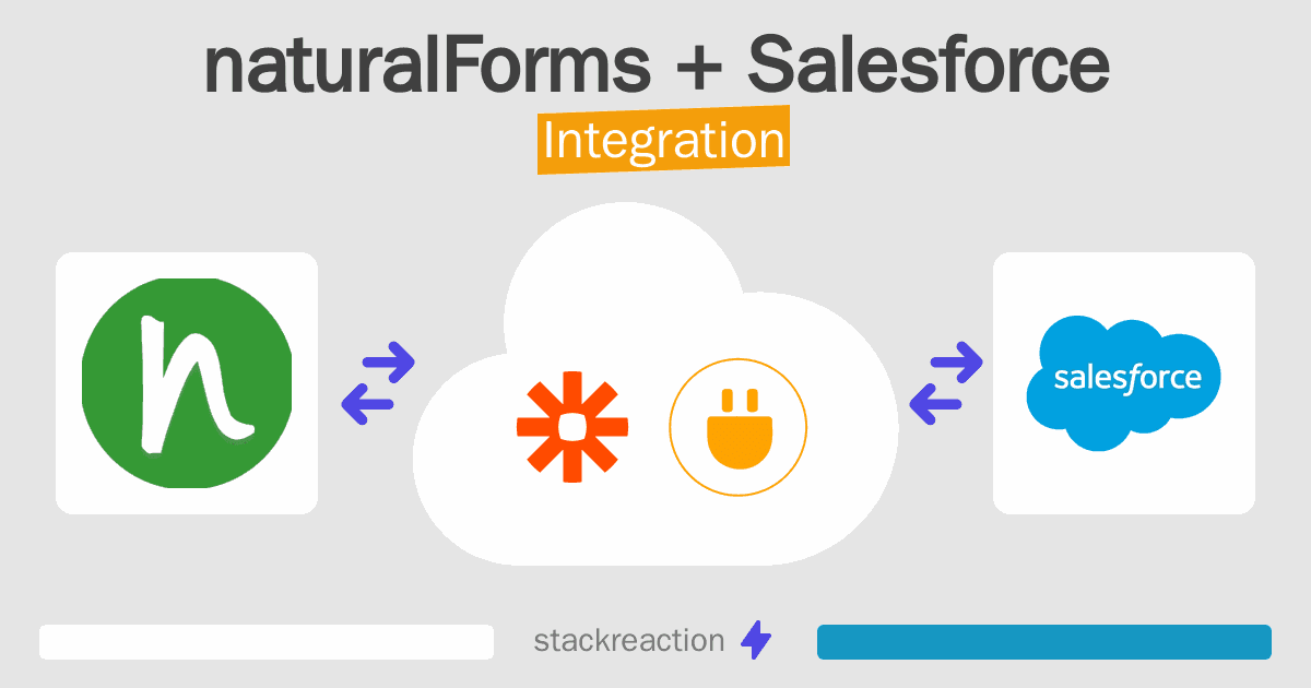 naturalForms and Salesforce Integration