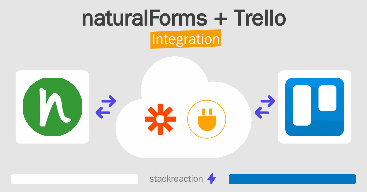 naturalForms and Trello Integration