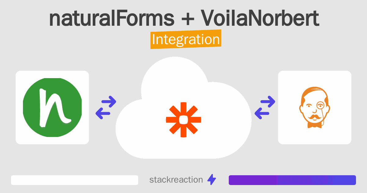 naturalForms and VoilaNorbert Integration
