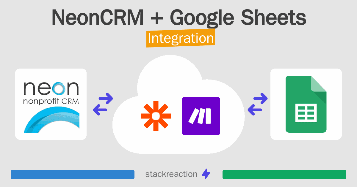 NeonCRM and Google Sheets Integration
