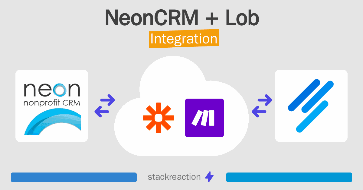NeonCRM and Lob Integration