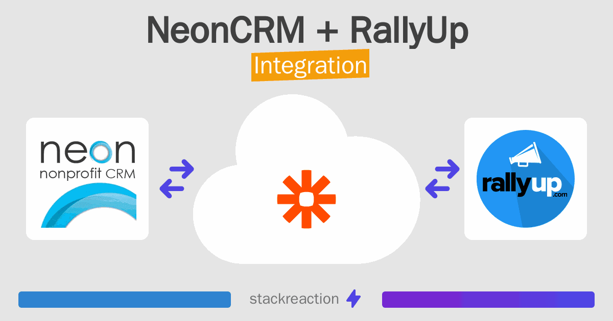 NeonCRM and RallyUp Integration