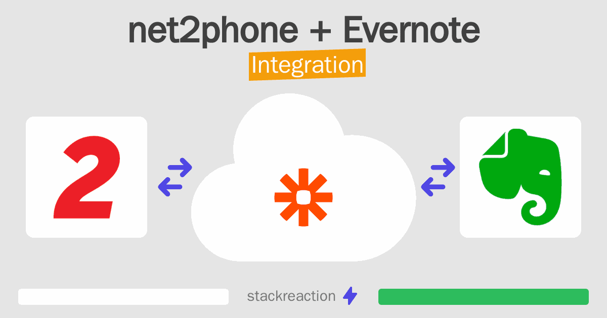 net2phone and Evernote Integration