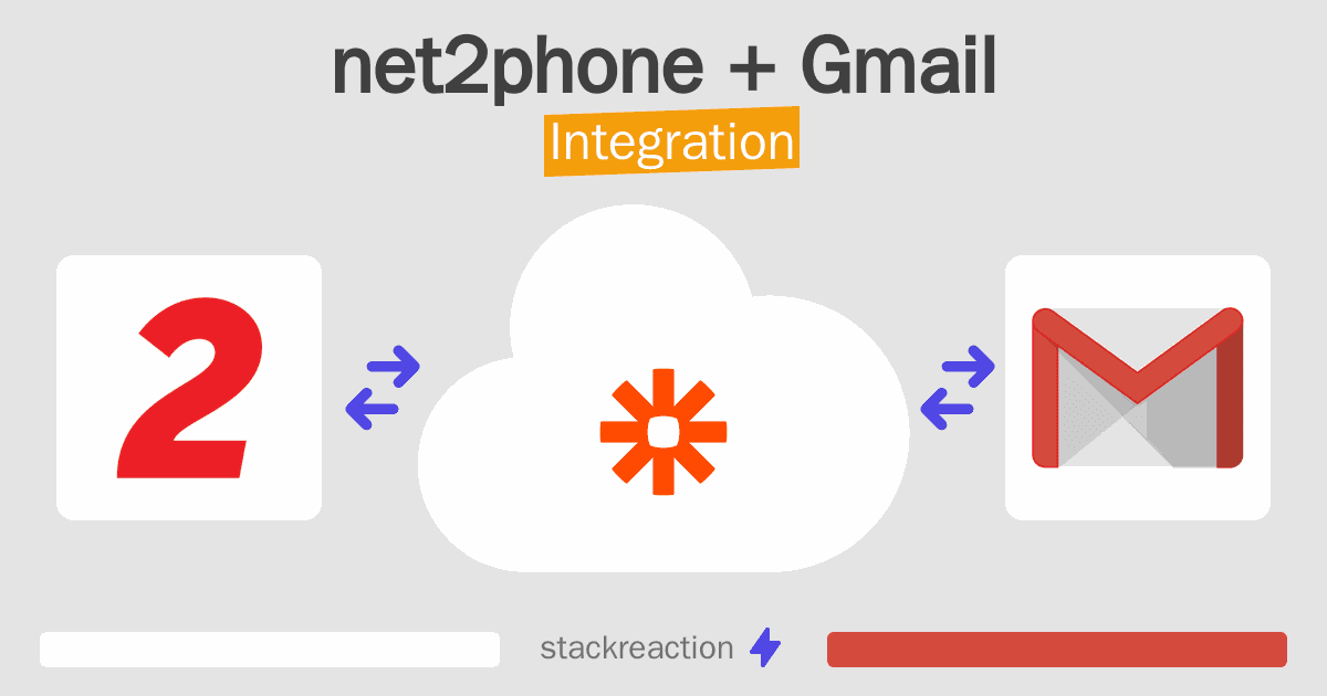 net2phone and Gmail Integration