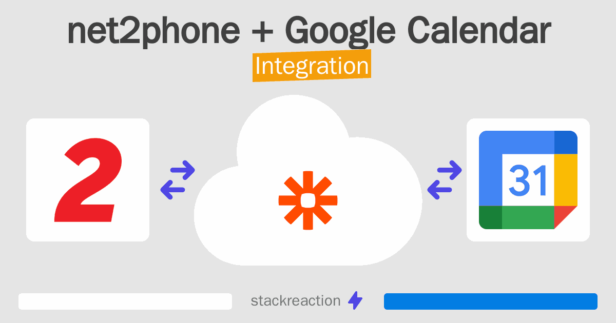 net2phone and Google Calendar Integration