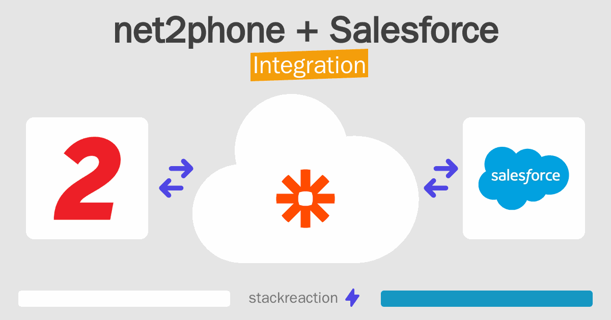 net2phone and Salesforce Integration