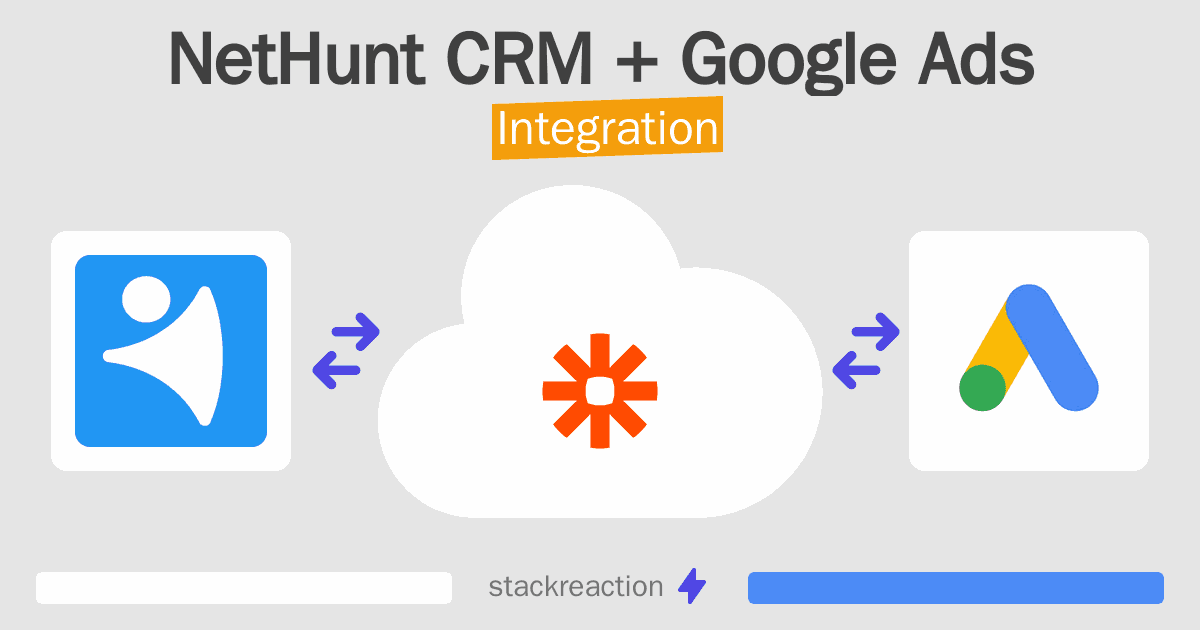 NetHunt CRM and Google Ads Integration