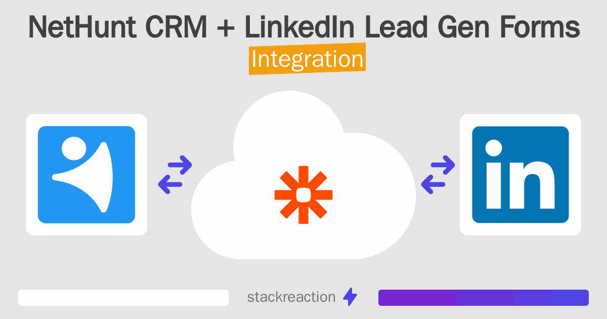 NetHunt CRM and LinkedIn Lead Gen Forms Integration