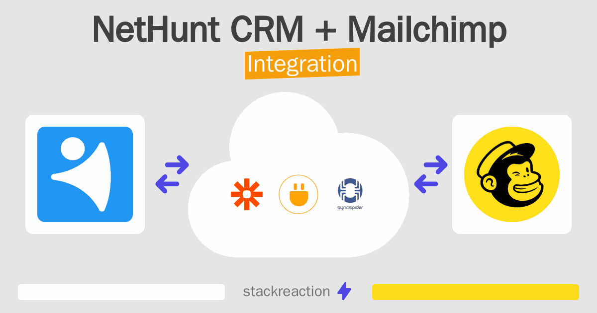 NetHunt CRM and Mailchimp Integration