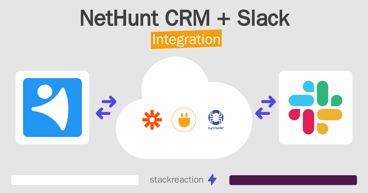 NetHunt CRM and Slack Integration
