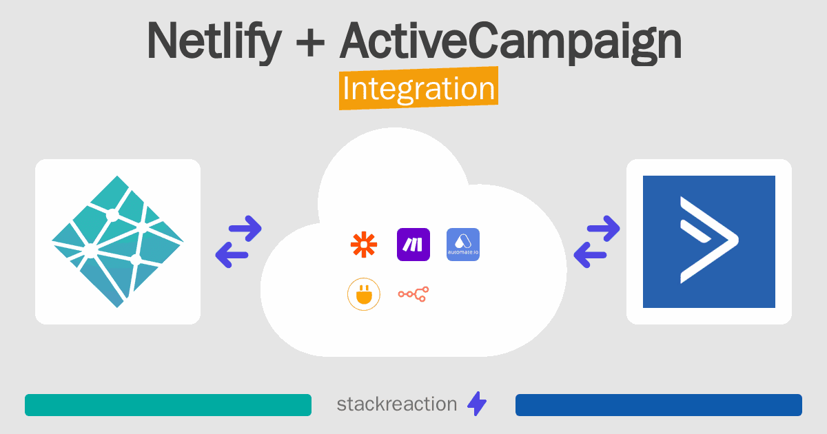 Netlify and ActiveCampaign Integration