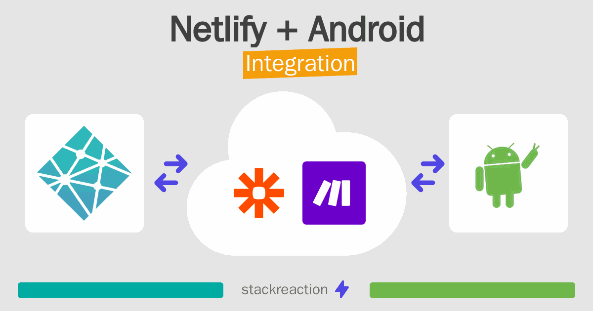 Netlify and Android Integration